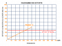 Courbes_PMSEC_5_eb