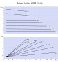 diagramme_moteur_4_poles