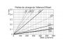 F2-008-Pertes-de-charge-element-filtrant