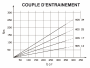 HDS_ISO_12-17-25-34_COURBE_1