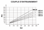 HDS_ISO_40_47_55_64_MDS80_COURBE_1