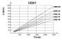 HDS_ISO_40_47_55_64_MDS80_COURBE_2
