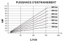 HDS_ISO_40_47_55_64_MDS80_COURBE_3