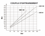 HDS_84_108_MDS130_COURBE_1