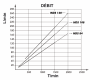 HDS_84_108_MDS130_COURBE_2