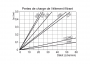 F2-001-Pertes-de-charge-element-filtrant