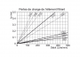 F2-007-Pertes-de-charge-element-filtrant