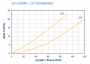 courbes-f2-102_1