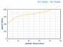 courbes-f2-102_2