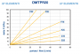 courbes-f2-102_3