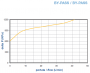 courbe-2-filtres-f2-103-a-f2-108
