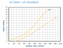courbe-1-filtres-f2-103-a-f2-108