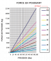 courbe_verin_de_force_poussant