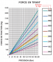 courbe_verin_de_force_tirant-1