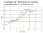 VNR_100_-a_112_courbes